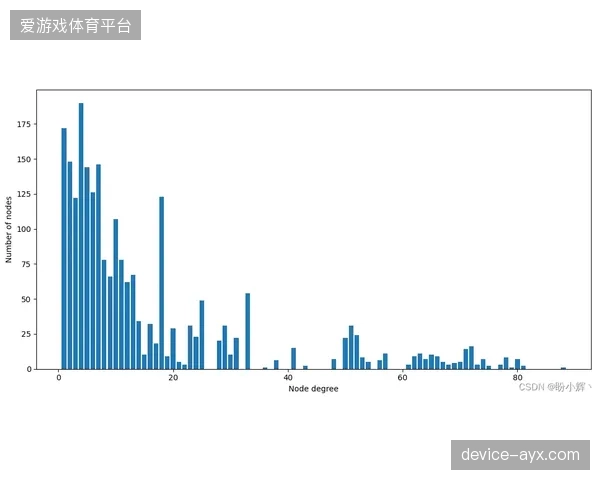 七大洲边缘分发节点化解八千万流量冲击